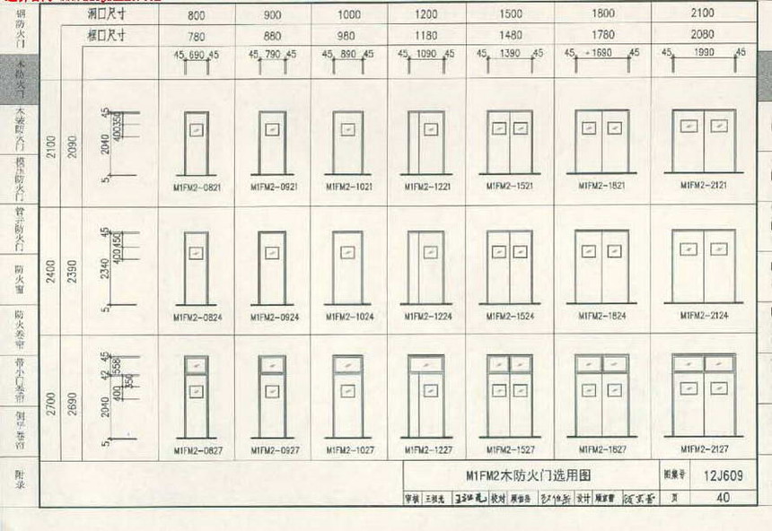 12j609-防火门窗图集