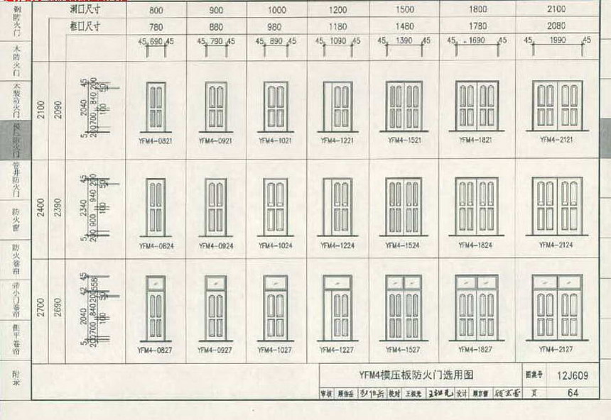 12j609-防火门窗图集