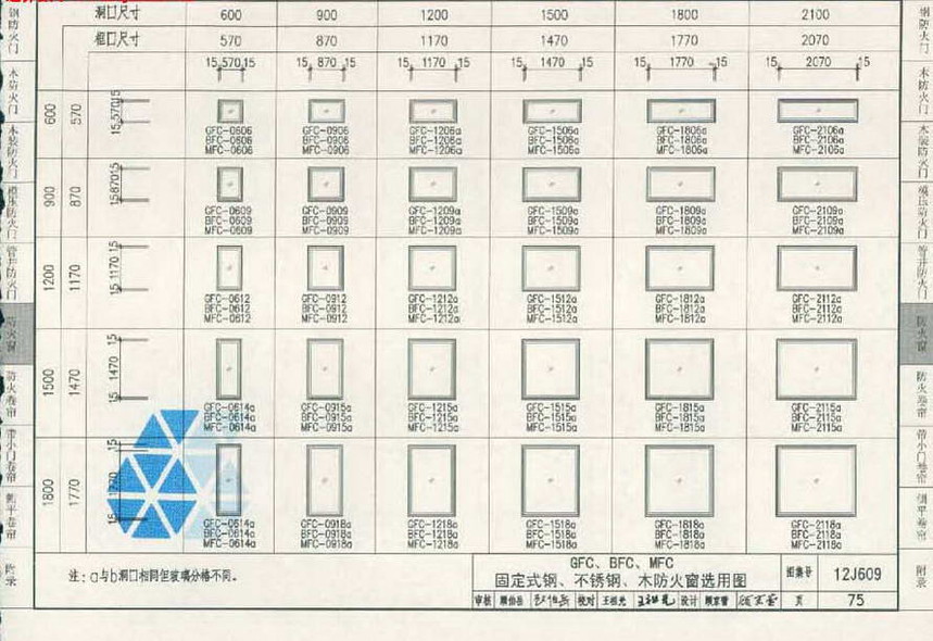 12j609-防火门窗图集