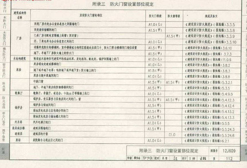 12j609-防火门窗图集