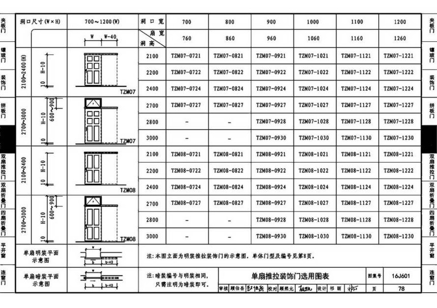 图集 建筑图集 国标-系列图集 16j601-木门窗