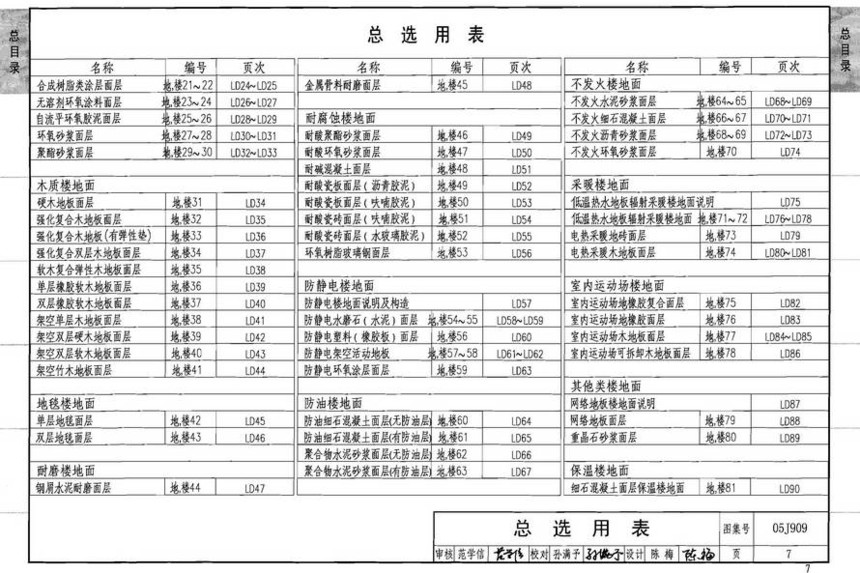 05j909-工程做法(2008年建筑结构合订本)