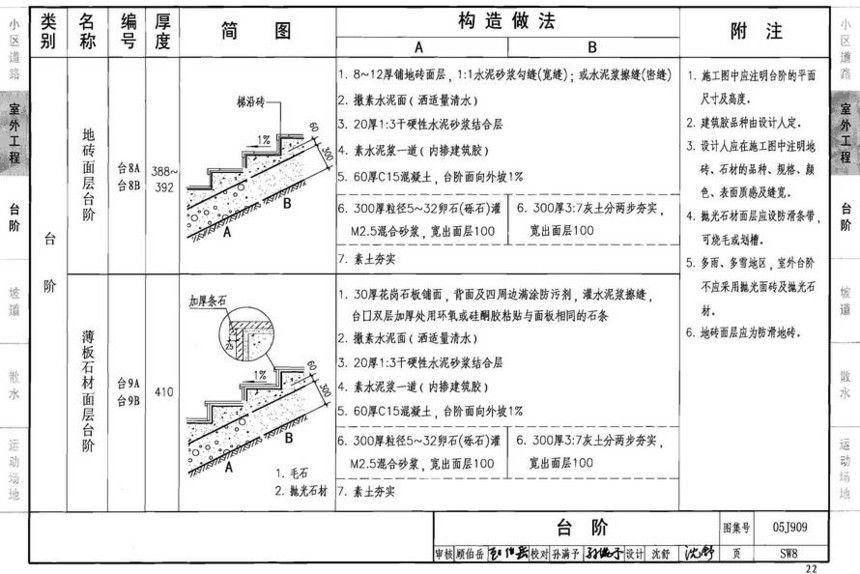 05j909-工程做法(2008年建筑结构合订本)