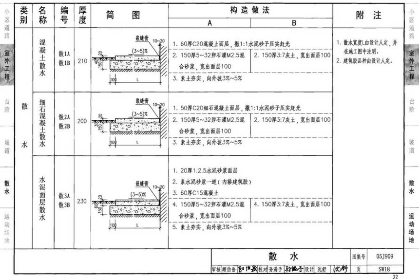 05j909屋面图集wm15,05j909屋面图集坡屋9 图集 建筑图集 国标-系列图集 05j909-工程做法(2008年建筑结构合订本