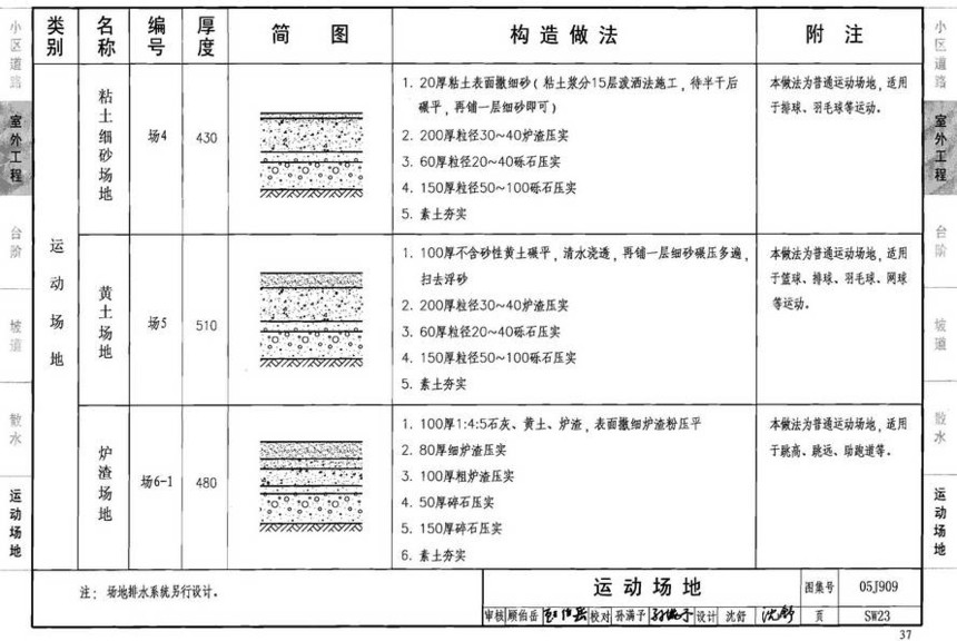 图集 建筑图集 国标-系列图集 05j909-工程做法(2008年建筑结构合订本