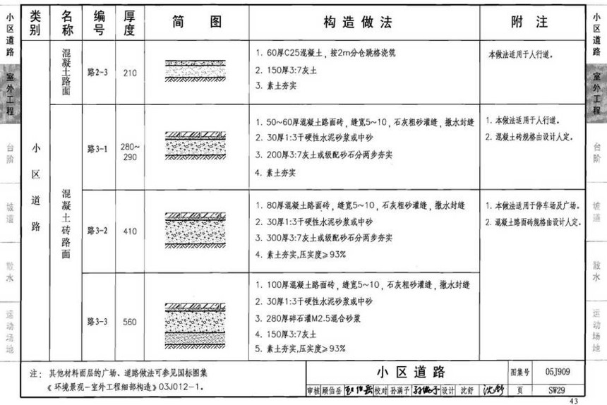 图集 建筑图集 国标-系列图集 05j909-工程做法(2008年建筑结构合订本