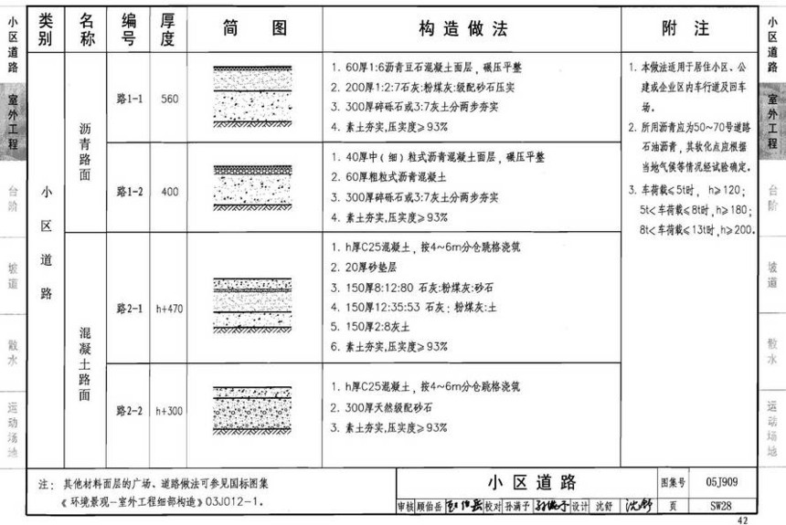 05j909-工程做法(2008年建筑结构合订本)