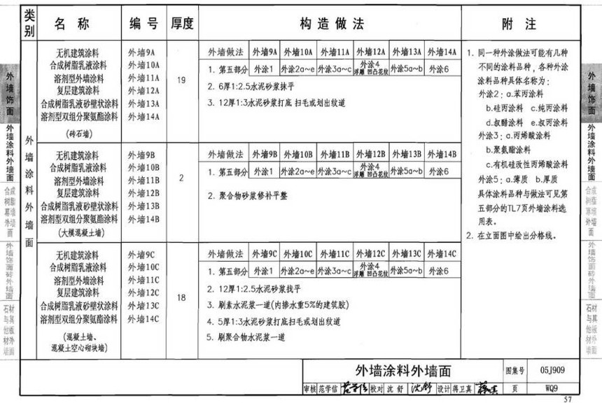 图集 建筑图集 国标-系列图集 05j909-工程做法(2008年建筑结构合订本