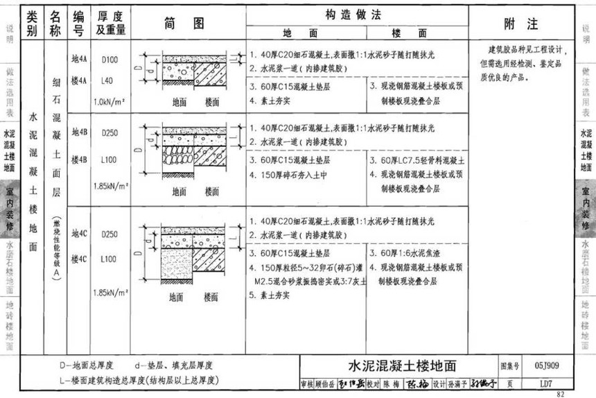 图集 建筑图集 国标-系列图集 05j909-工程做法(2008年建筑结构合订本