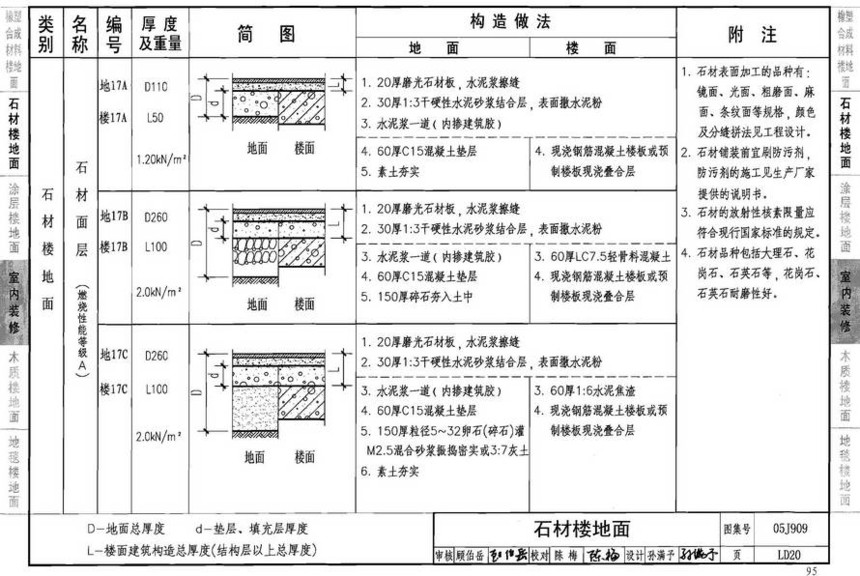 05j909-工程做法(2008年建筑结构合订本)