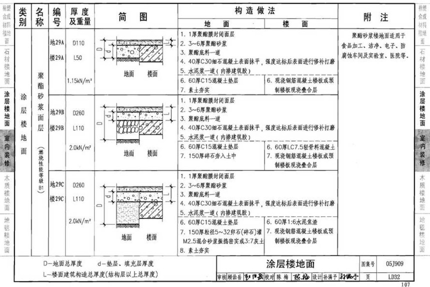 图集 建筑图集 国标-系列图集 05j909-工程做法(2008年建筑结构合订本