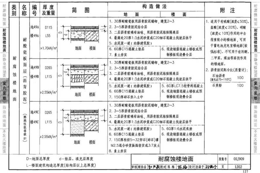 05j909-工程做法(2008年建筑结构合订本)