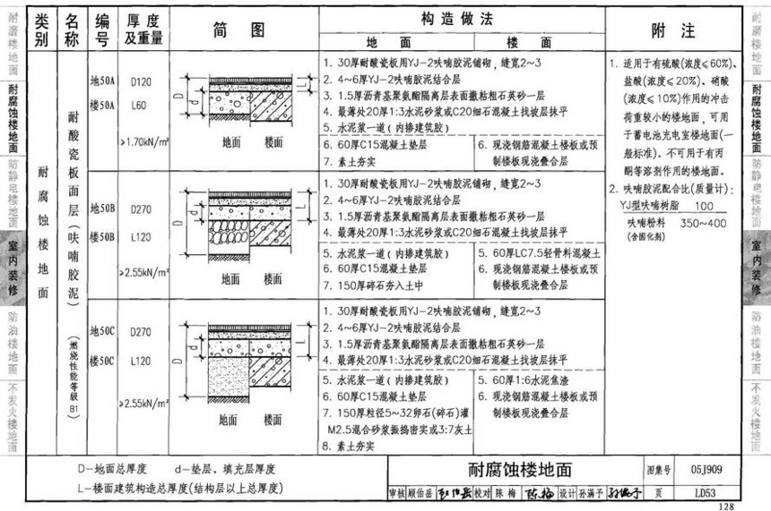 图集 建筑图集 国标-系列图集 05j909-工程做法(2008年建筑结构合订本