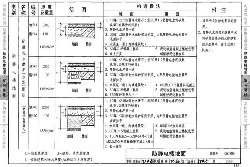 图集 建筑图集 国标-系列图集 05j909-工程做法(2008年建筑结构合订本