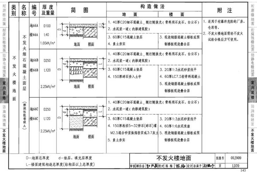 图集 建筑图集 国标-系列图集 05j909-工程做法(2008年建筑结构合订本