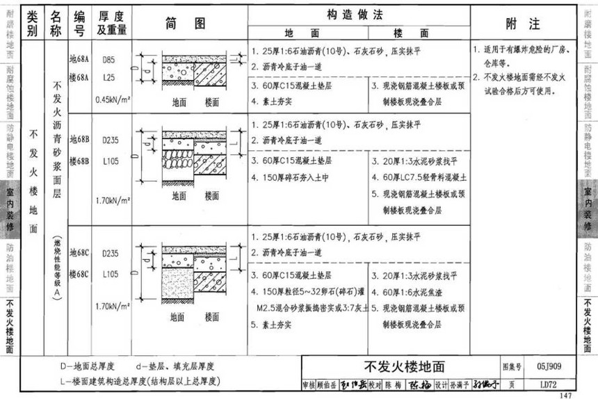 图集 建筑图集 国标-系列图集 05j909-工程做法(2008年建筑结构合订本