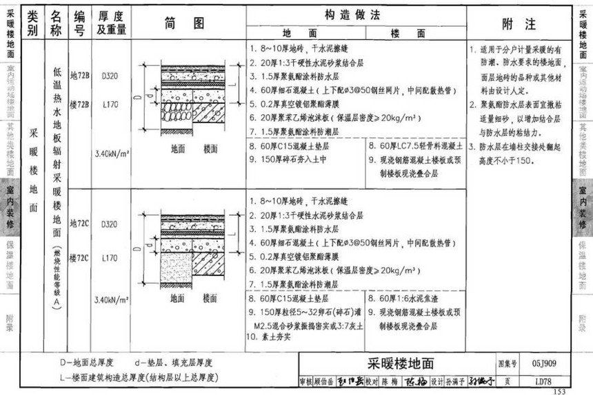 05j909-工程做法(2008年建筑结构合订本)