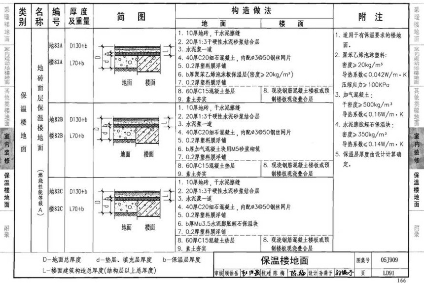 图集 建筑图集 国标-系列图集 05j909-工程做法(2008年建筑结构合订本