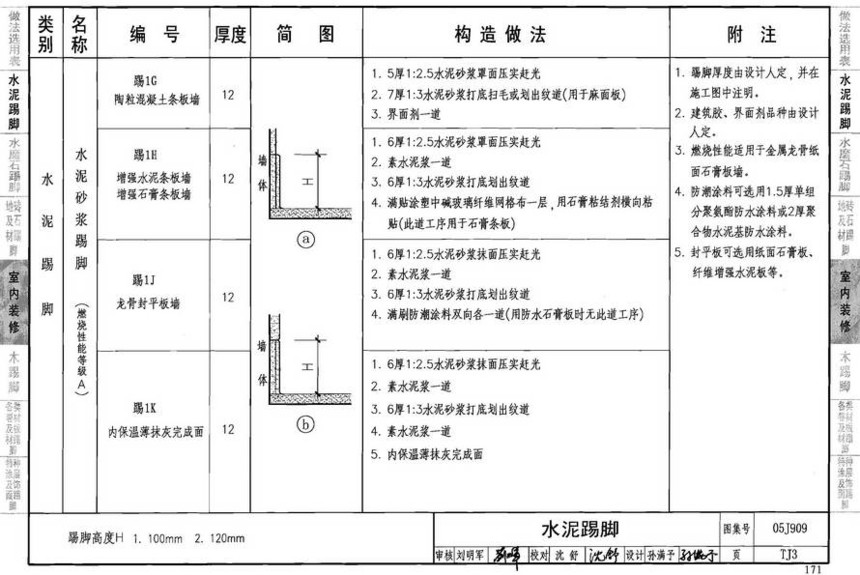 图集 建筑图集 国标-系列图集 05j909-工程做法(2008年建筑结构合订本