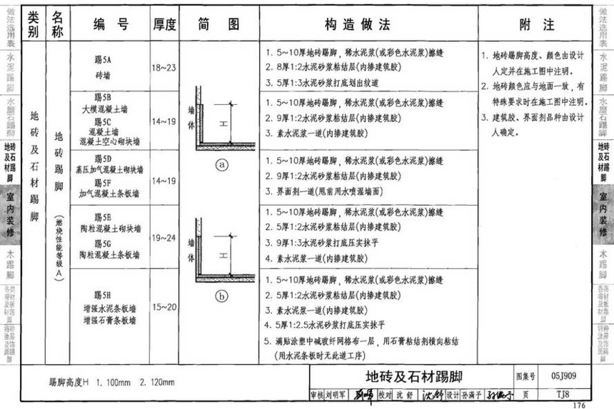 图集 建筑图集 国标-系列图集 05j909-工程做法(2008年建筑结构合订本