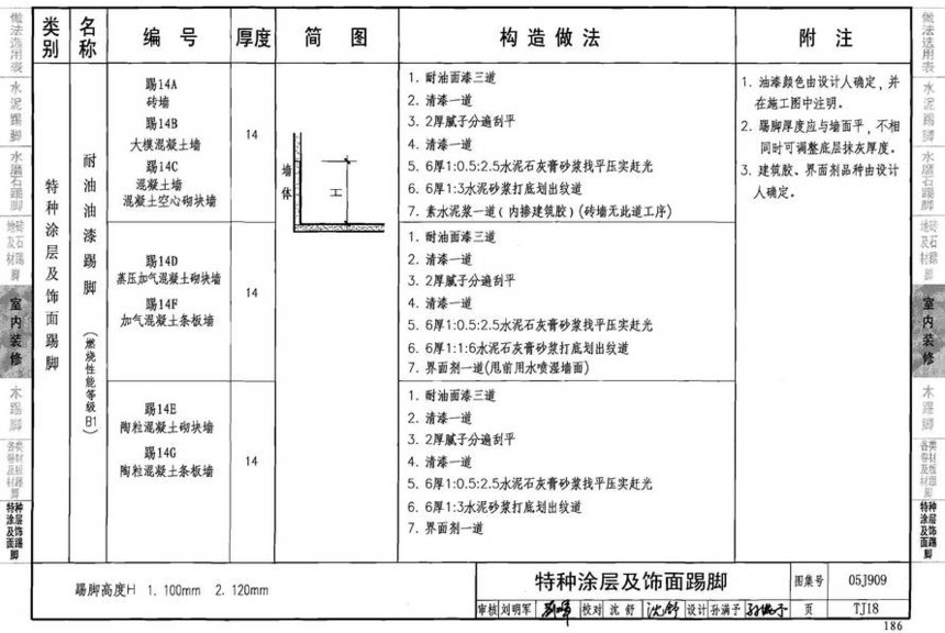 05j909-工程做法(2008年建筑结构合订本)