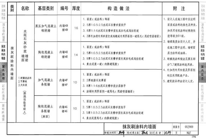 国标05j909图集,05j909内墙图集 图集 建筑图集 国标-系列图集 05j909-工程做法(2008年建筑结构合订本
