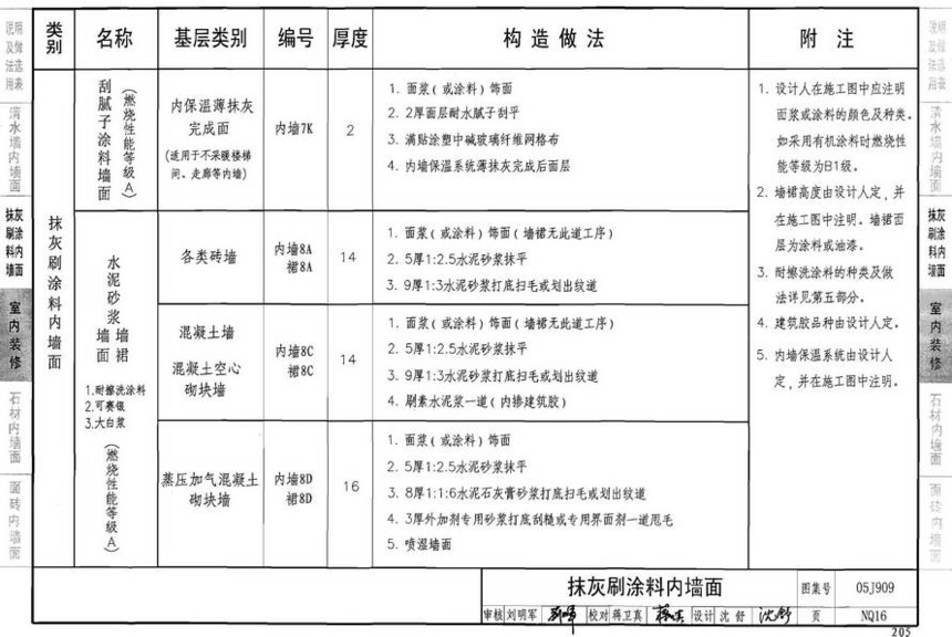 图集 建筑图集 国标-系列图集 05j909-工程做法(2008年建筑结构合订本