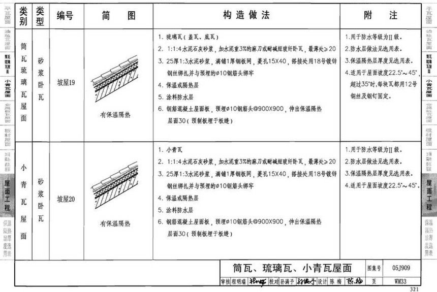 05j909-工程做法(2008年建筑结构合订本)