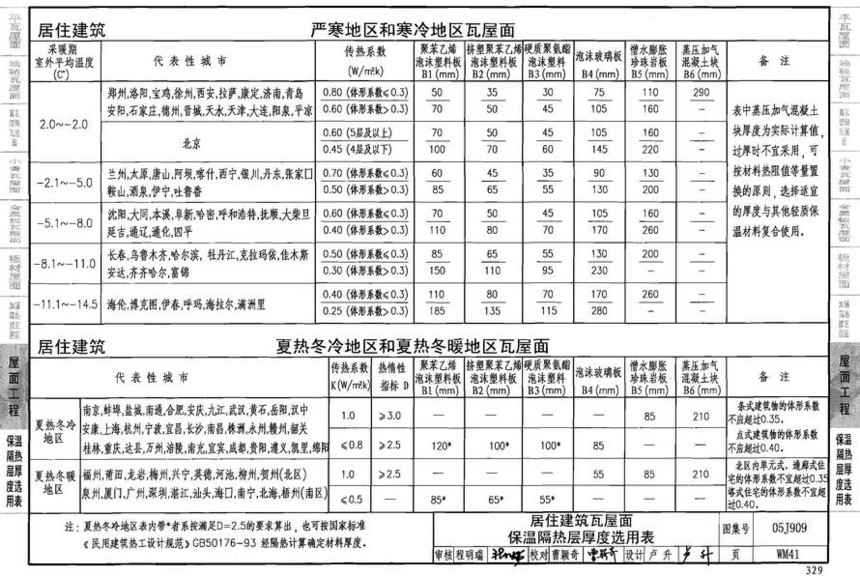 图集 建筑图集 国标-系列图集 05j909-工程做法(2008年建筑结构合订本