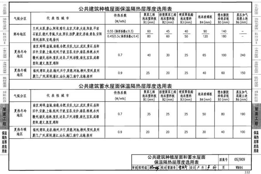 图集 建筑图集 国标-系列图集 05j909-工程做法(2008年建筑结构合订本