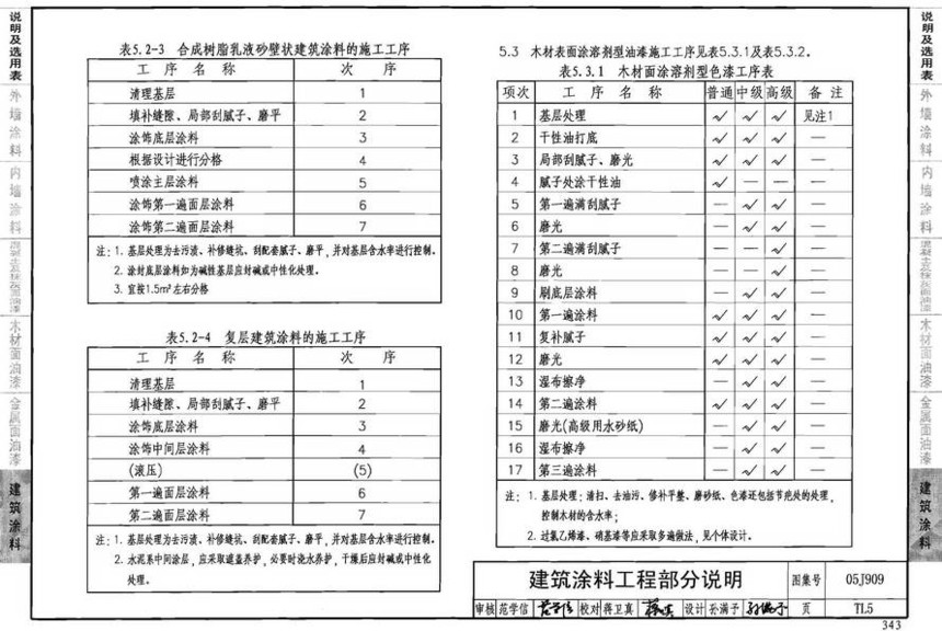 图集 建筑图集 国标-系列图集 05j909-工程做法(2008年建筑结构合订本