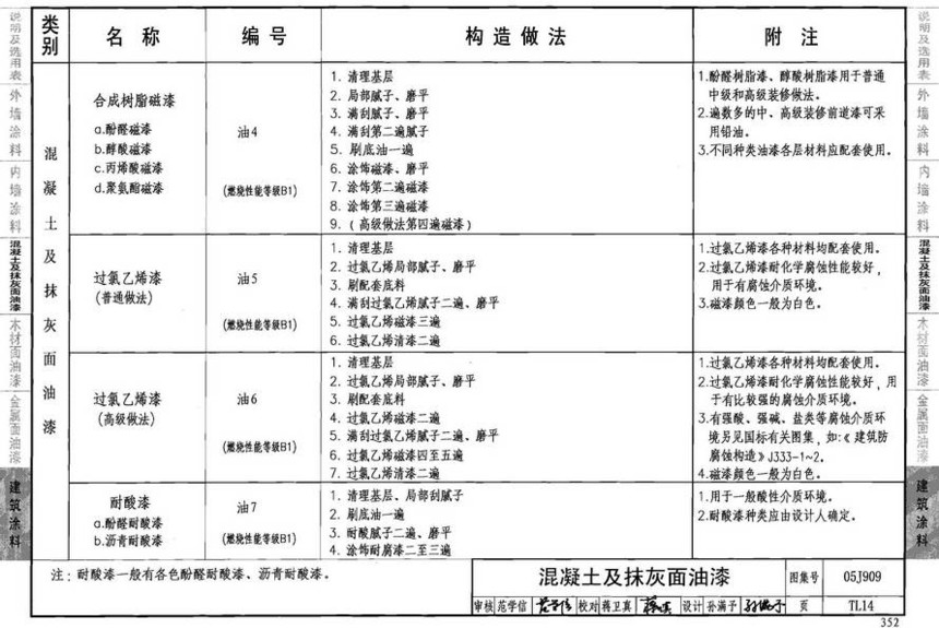 图集 建筑图集 国标-系列图集 05j909-工程做法(2008年建筑结构合订本