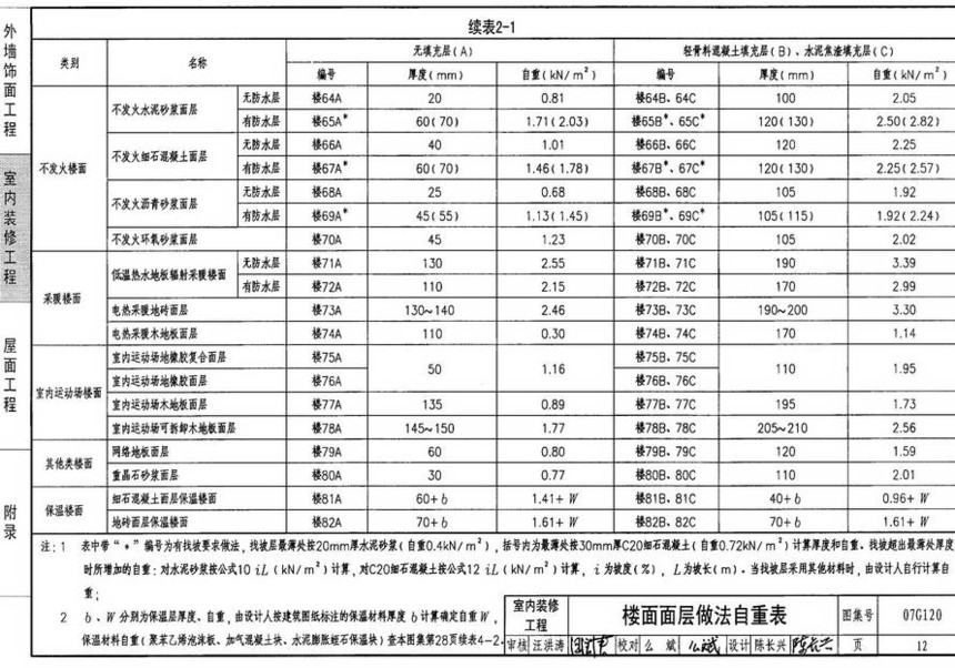 图集 建筑图集 国标-系列图集 05j909-工程做法(2008年建筑结构合订本