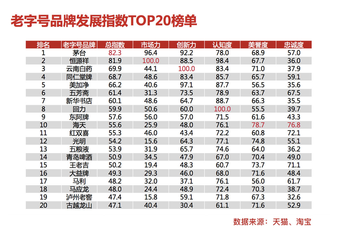 ֺƷƷչָtop20