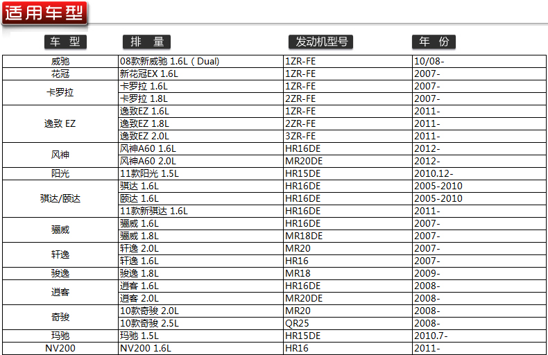 电装(denso)专供双铱金火花塞fxe20he11四支装