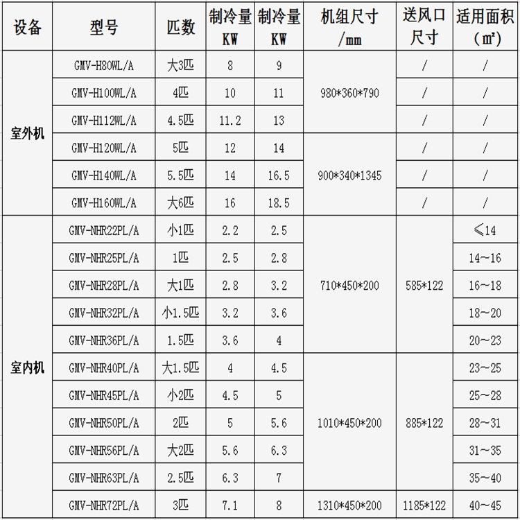 格力(gree)star系列4匹一拖三 适用于64-86㎡ 一级能效变频 包含安装