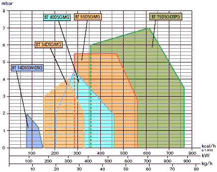 baltur-curve-BT14.gif