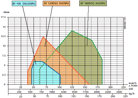 baltur-curve-BT100-180.gif