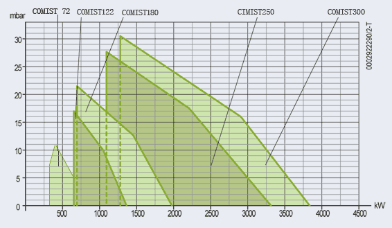 baltur-curve-COMIST.gif