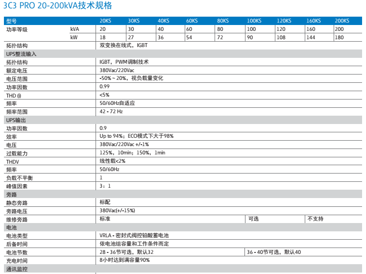 3C3 PRO 20KVA 参数 山特ups电源