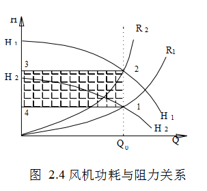 空气过滤器阻力对空调净化系统的影响 空气过滤器阻力对空调净化系统的影响