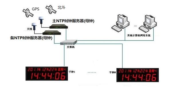 WjRS485 RS422 IRIG Bĸϵy NTPWjڕr˜ʕrϵy.jpg