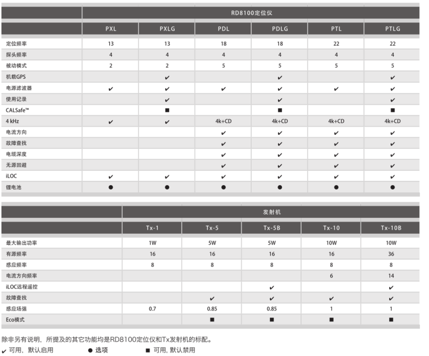 RD8100PXL-参数.png