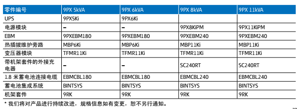 UPSϵԴ9PXϵ