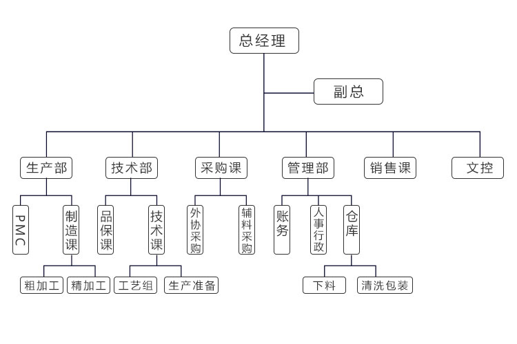 org_chart.jpg