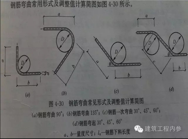 同时弯曲处又成圆弧,因此弯曲钢筋的尺寸大于下料尺寸,两者之间的差值