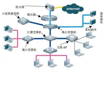 智能家居-网络通信架构图.png