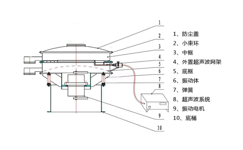 超声波振动筛结构图 超声波振动筛结构图