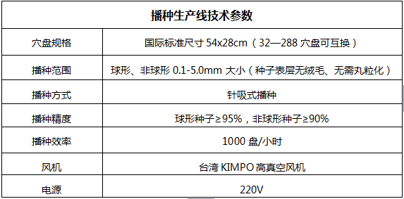 全自动育苗播种生产线