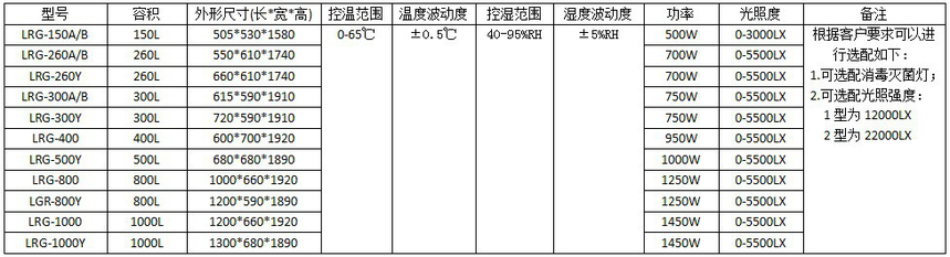 智能人工气候箱